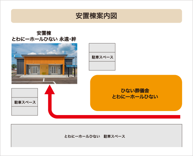 安置棟案内図