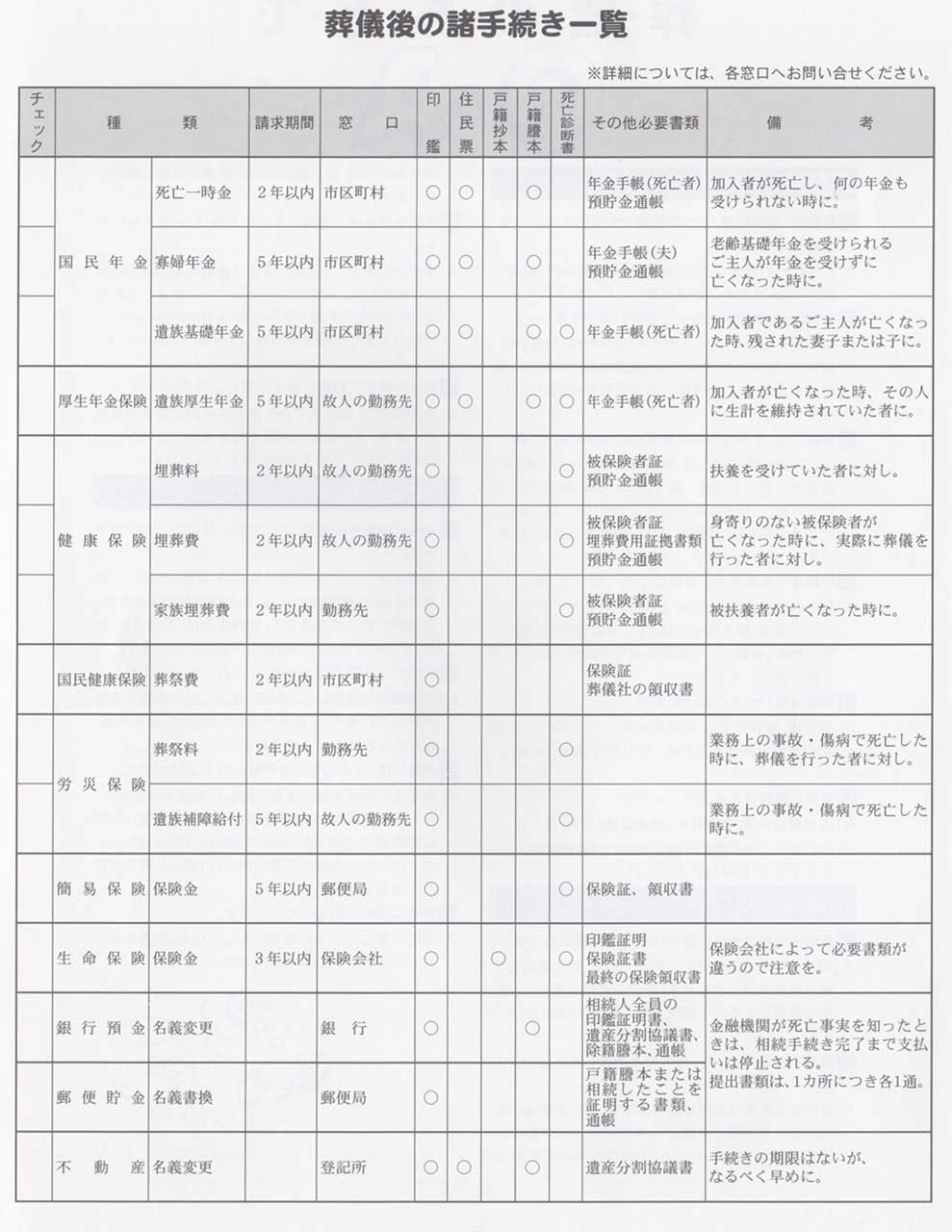 葬儀後の諸手続き一覧